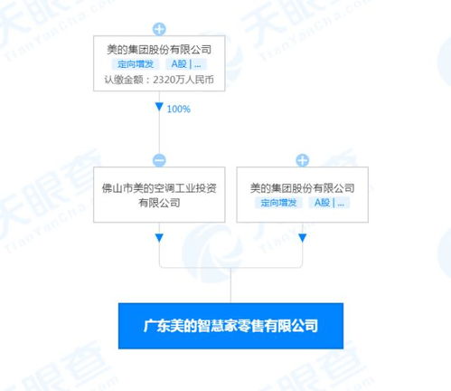 美的在廣東成立兩家智慧家公司，拓展食品互聯(lián)網(wǎng)銷售與手機軟件業(yè)務(wù)